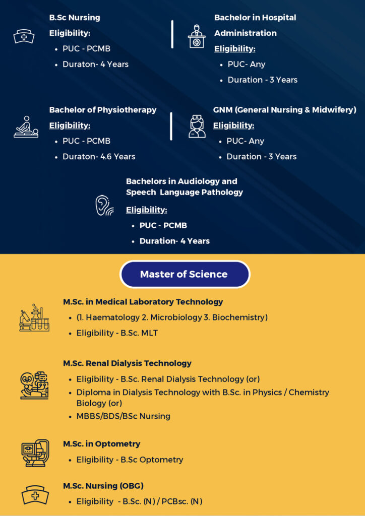 Admission Brochure - Mangala Group of Educational Institutions